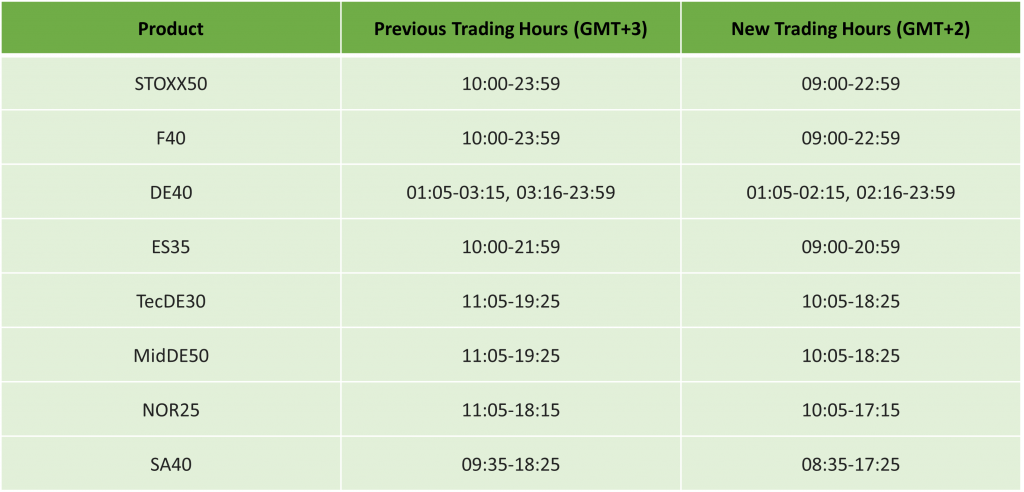 IC Markets thông báo thay đổi lịch giao dịch do Hoa Kỳ kết thúc giờ tiết kiệm ánh sáng ban ngày năm 2025