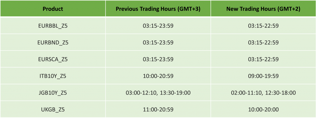 IC Markets thông báo thay đổi lịch giao dịch do Hoa Kỳ kết thúc giờ tiết kiệm ánh sáng ban ngày năm 2025