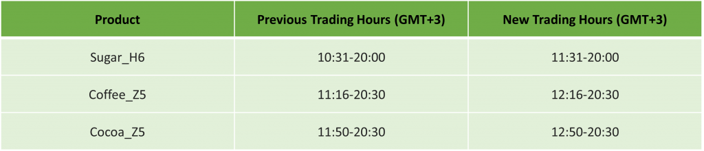 IC Markets điều chỉnh giờ giao dịch do Châu Âu kết thúc giờ tiết kiệm ánh sáng 2025