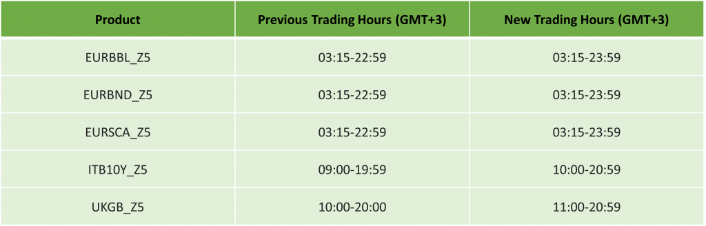 IC Markets điều chỉnh giờ giao dịch do Châu Âu kết thúc giờ tiết kiệm ánh sáng 2025