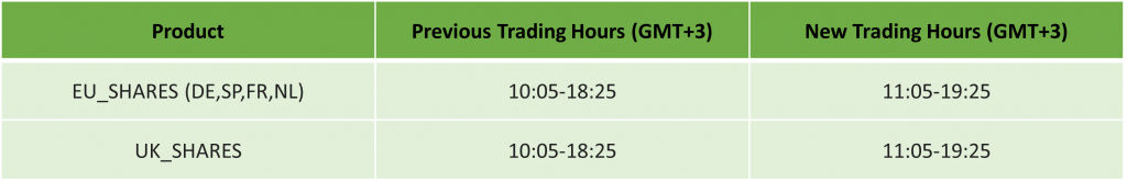 IC Markets điều chỉnh giờ giao dịch do Châu Âu kết thúc giờ tiết kiệm ánh sáng 2025