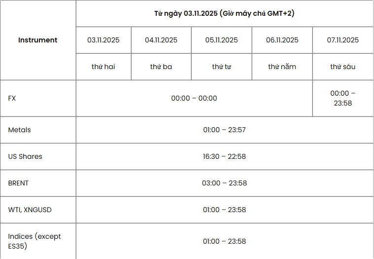 JustMarkets cập nhật thời gian phiên giao dịch mới kể từ ngày 03/11/2025